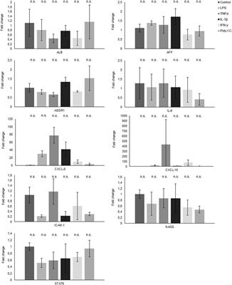 Licensing effects of inflammatory factors and TLR ligands on the regenerative capacity of adipose-derived mesenchymal stem cells